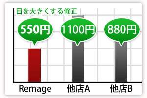 Remageと他店の価格比較表